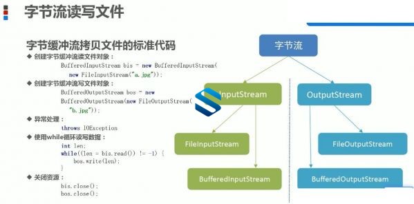 JAVAЧ-JAVA+JAVA+JAVA߼+JAVAĿ ɾJAVAʵսƵ