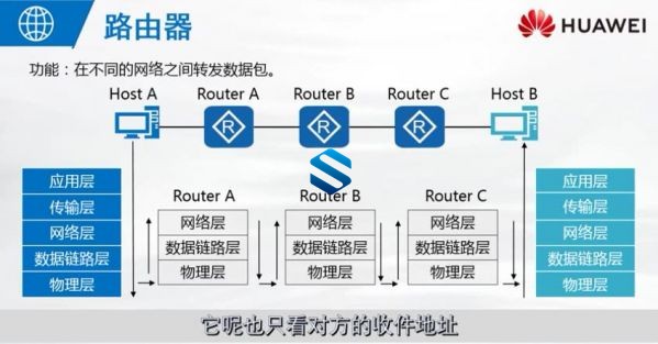 HCIA-Security V3.0֤γ ΪICT簲ȫʦ̳ Ϊȫ̳