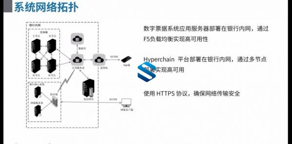 ʱȵ-ҵʦƵ-Hyperledger+Hyperchain+Ŀγ