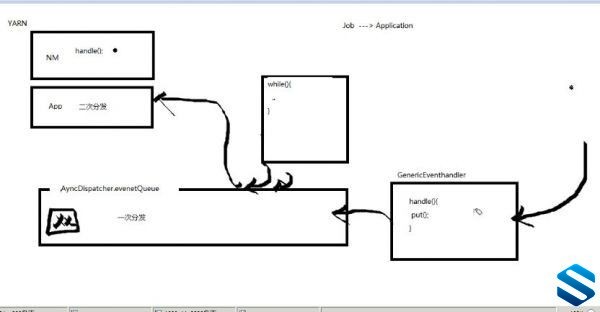 HadoopȫʵսƵ̳ Hadoopȫ ʦHadoop14γ---ڶܲ