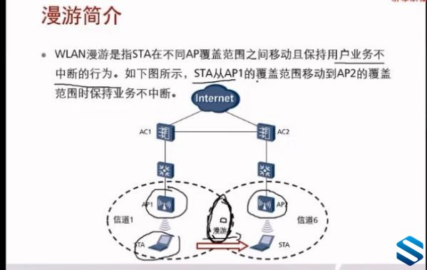 ΪWLAN񼶽ʦγ ΪٷʦHCNA-WLAN2.0 LVC