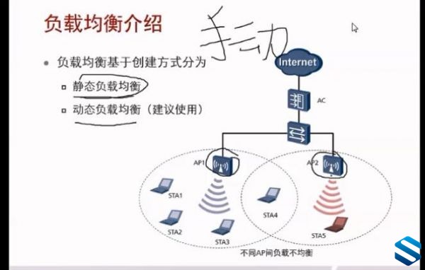 ΪWLAN񼶽ʦγ ΪٷʦHCNA-WLAN2.0 LVC