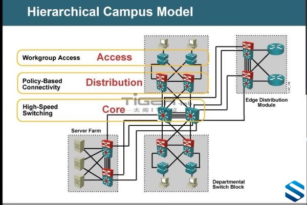 ƻʦ2019ȫ-ȫ°汾CCNA·ɽƵ̳ Cisco CCNA RSȫƵ̳