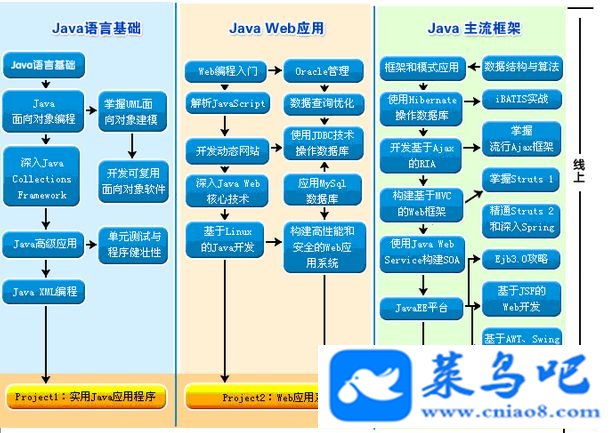 ȫĽ̳̽ڶʱѧᱱѧʿJAVAȫƵ̳ʦssh oracle 