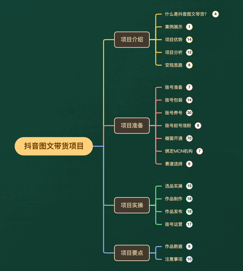 շ3980ԪĶͼĴĿķ̳̣򵥣ִW