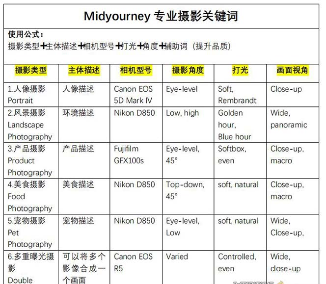 Midjourneyؼ-AI滭רҵ˹Ӱؼ